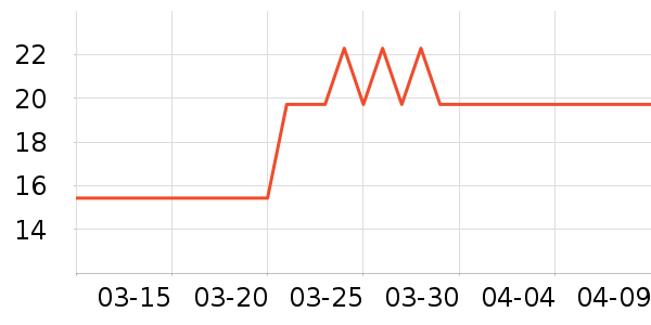 ���������ʷ�۸�