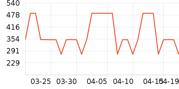 ʩ��������ʱ�н�ָ/������ʷ�۸�