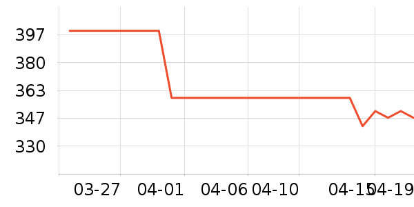 NestDesignsӤͯ˯��/������ʷ�۸�