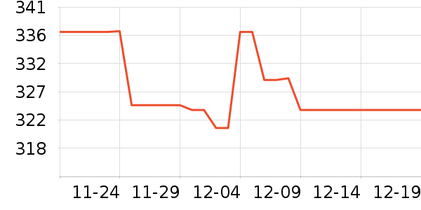 ����ȡů����ʷ�۸�