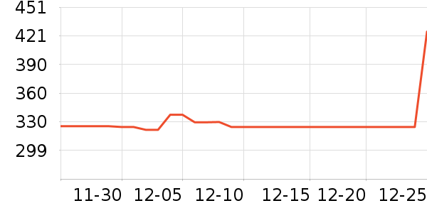 ����ȡů����ʷ�۸�