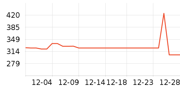 ����ȡů����ʷ�۸�