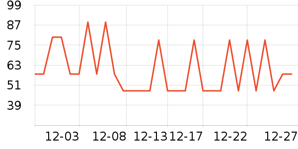 �շ�����������ʷ�۸�