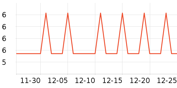 �Ź�������ʷ�۸�