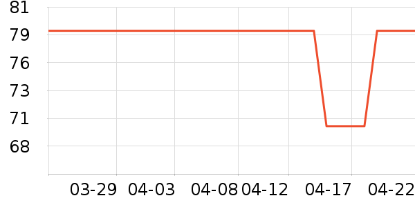 �����ܷ�ɹ����ʷ�۸�