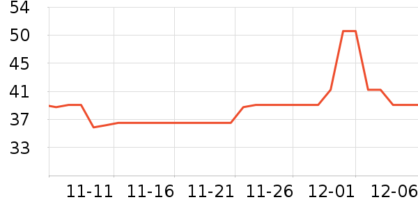 ������ʷ�۸�