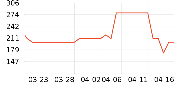 ��װƤЬ��ʷ�۸�