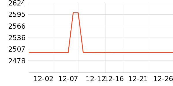 babycareӤ���Ƴ���ʷ�۸�