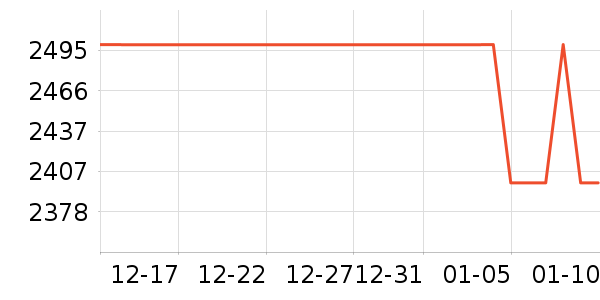 babycareӤ���Ƴ���ʷ�۸�