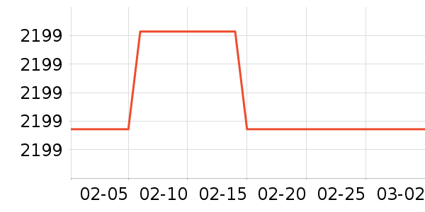 �����ֻ���ʷ�۸�