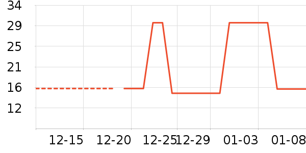 �Ź�������ʷ�۸�