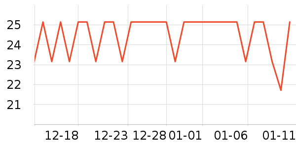 ��ӡ������ʷ�۸�