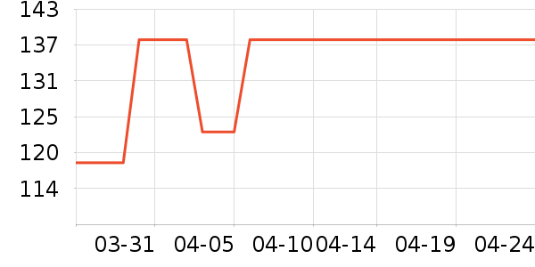 ������ţ����ʷ�۸�