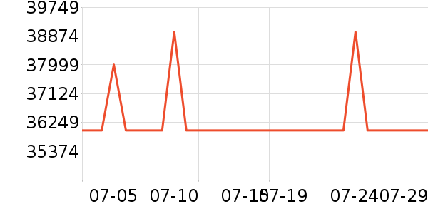 �����ʼǱ�������ʷ�۸�