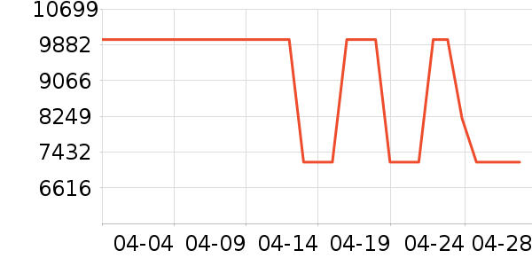 ϲ���Ŵ�����ʷ�۸�