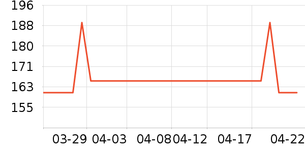 ������ͷ��ʷ�۸�