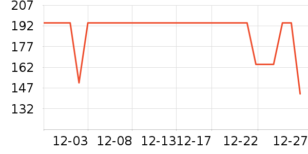 �����˶�T��/POLO����ʷ�۸�