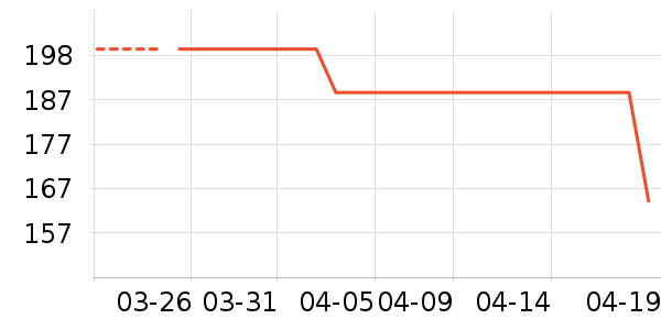 �˶�T��/POLO����ʷ�۸�