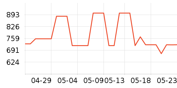 �ܿ���˹������ʷ�۸�