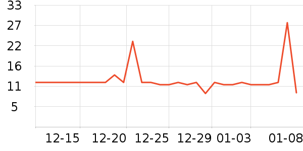 Ӣ������/������ʷ�۸�