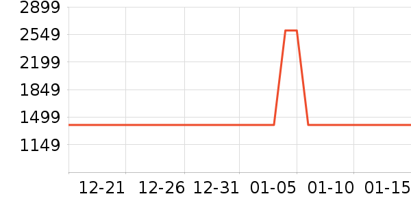 ������������������ʷ�۸�