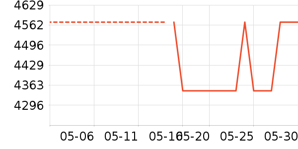 �ϰ�̫������ʷ�۸�