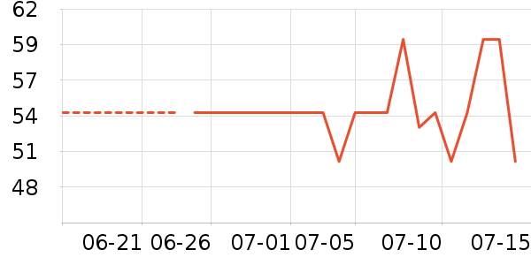 ������Ӿ�þ���ʷ�۸�