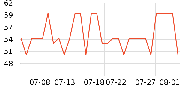 ������Ӿ�þ���ʷ�۸�