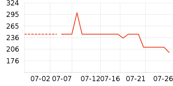 �����˶�����ʷ�۸�