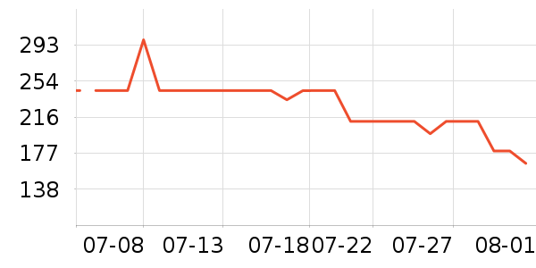 �����˶�����ʷ�۸�