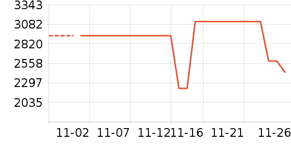 ����MP3/MP4/CD���Ż���ʷ�۸�