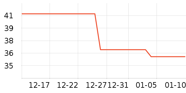 ��������/������ʷ�۸�