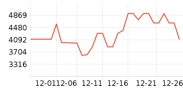 TCL������ʷ�۸�