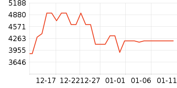 TCL������ʷ�۸�
