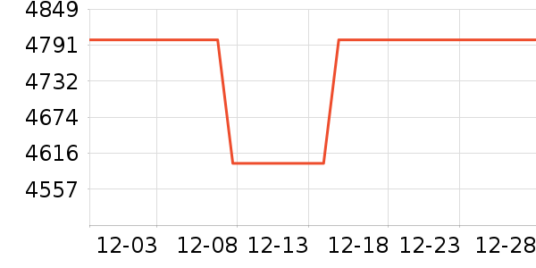 ͳ˧�յ���ʷ�۸�