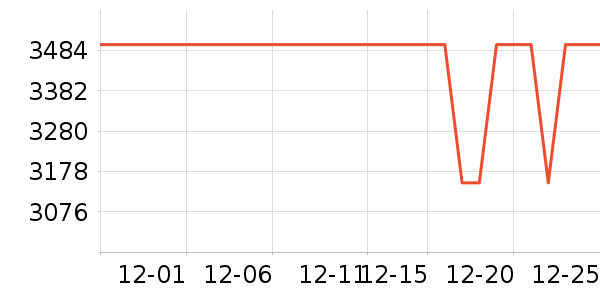 һ��ƽ�������ʷ�۸�