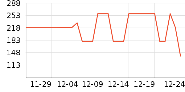 �����˶�����ʷ�۸�