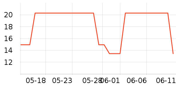 ʱ���ż�ϴ�·���ʷ�۸�