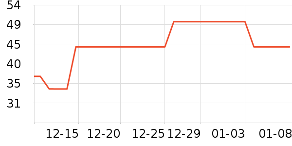 ˿��粻�����/��Ĥ/������Ʒ��ʷ�۸�