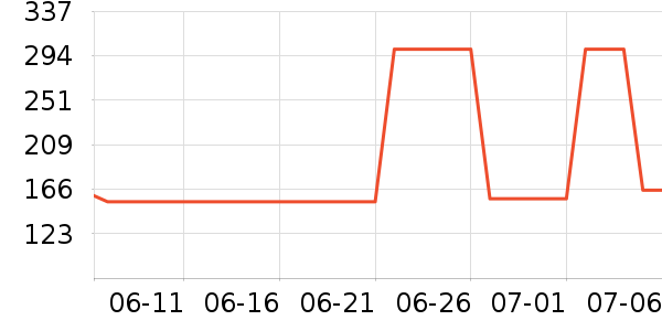 ������braggʳ������ʷ�۸�