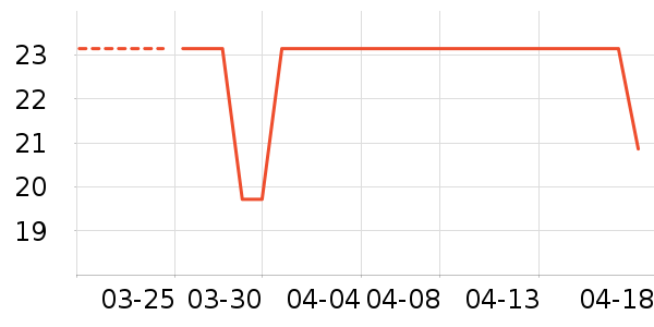 ������ʳ��ʷ�۸�