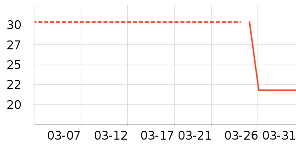 �ɶ�����/ţ�����ʷ�۸�