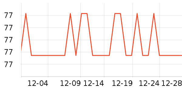 �ɱ�˹�˱���/������ʷ�۸�