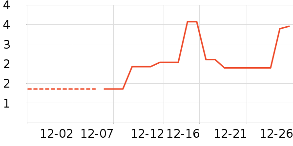 ѧ���ľ���ʷ�۸�