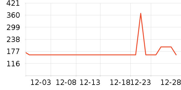 ��ͯ���޷���ʷ�۸�