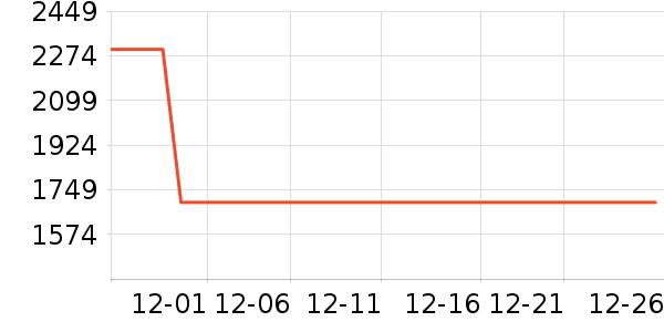 ��ˮ����ʷ�۸�