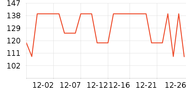 �����˶�T��/POLO����ʷ�۸�