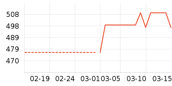 ����˶�����/��ͷ����ʷ�۸�