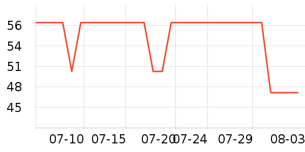 ��ʿ��������ʷ�۸�