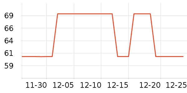 �ֻ���Ĥ ��ʷ�۸�